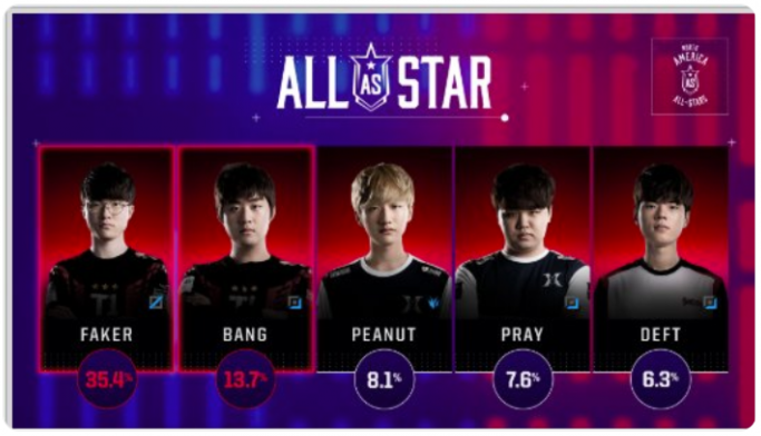 lol2018全明星赛lck代表