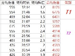 命均输出什么意思 AD一条命能打多少伤害