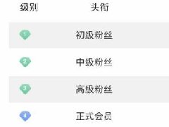 贴吧绿牌蓝牌黄牌是什么 论贴吧等级鄙视链