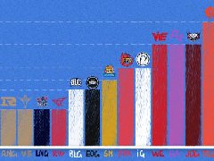 为什么rng是b+战队 出自米勒战队评级