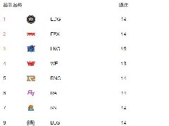 备战s12什么梗 ig可以提前备战s12了