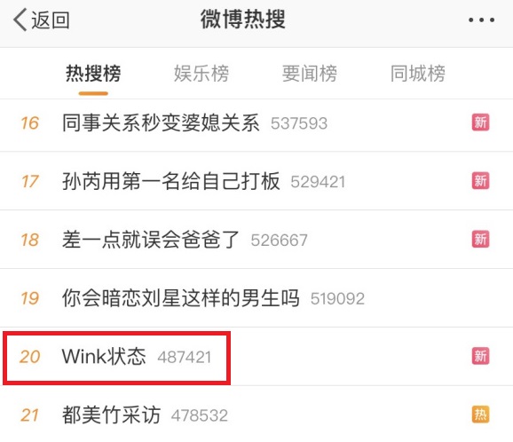 Wink状态什么梗 热搜<a href='/847.html' target='_blank'><u>先不谈中上</u></a>只聊下路