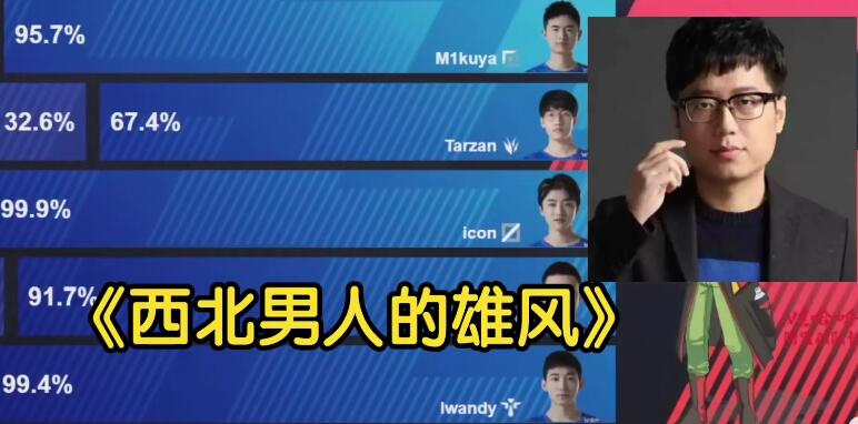 米勒西北雄风什么梗