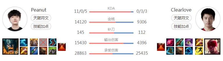 厂长4396被嘲不仅是因为伤害低