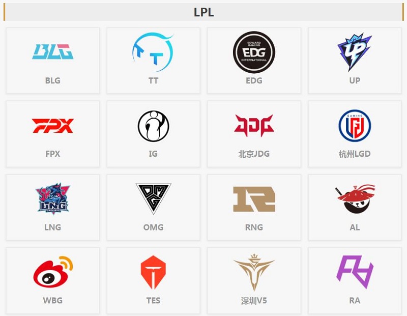 <a href='/1163.html' target='_blank'><u>LPL战队前身</u></a>都是谁 15支LOL战队改名史