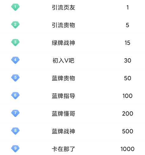 页肯什么意思 v吧引流页友的中肯