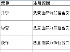 b站敏感词汇