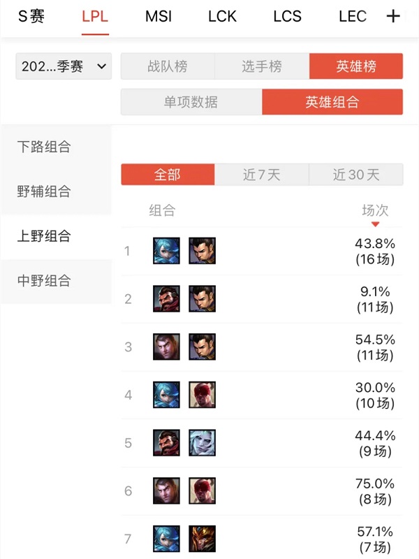lol双圈什么意思 赵信格温的双圈阵容
