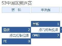 pe战队为什么S3没去世界赛