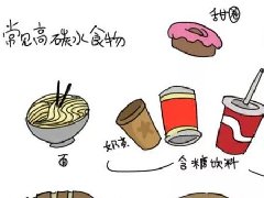 碳水自由是什么意思