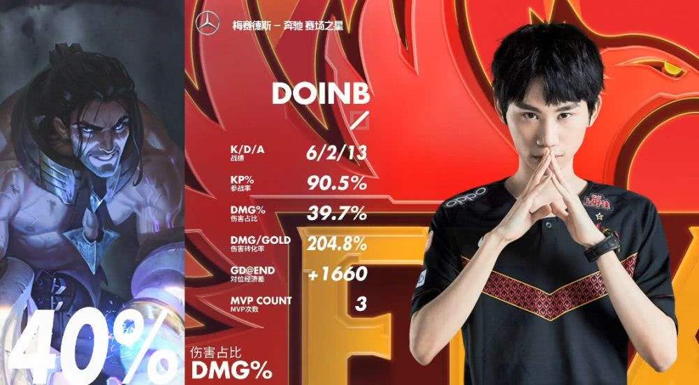 doinb为什么叫doinb