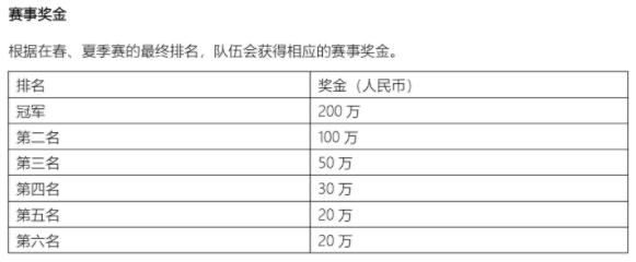 <a href='/1581.html' target='_blank'><u>lpl冠军奖金</u></a>多少钱
