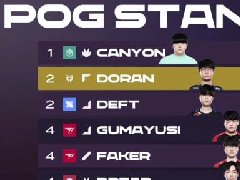 lck的pog是什么意思