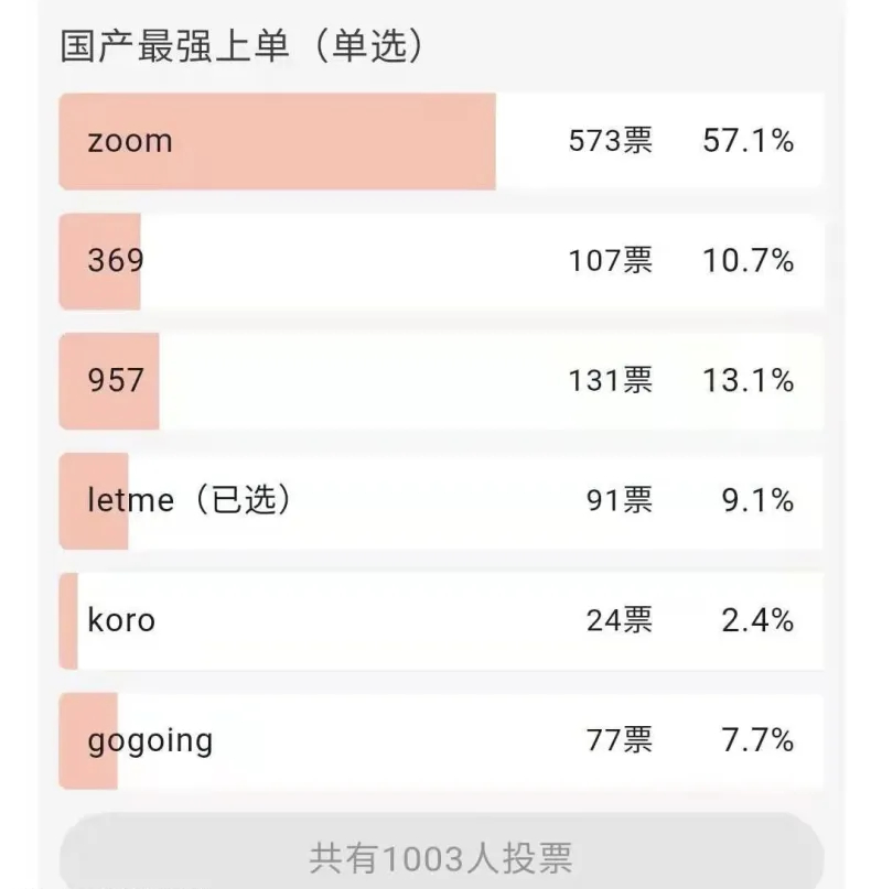 虎扑第一上单什么梗 zoom凭什么是虎一上