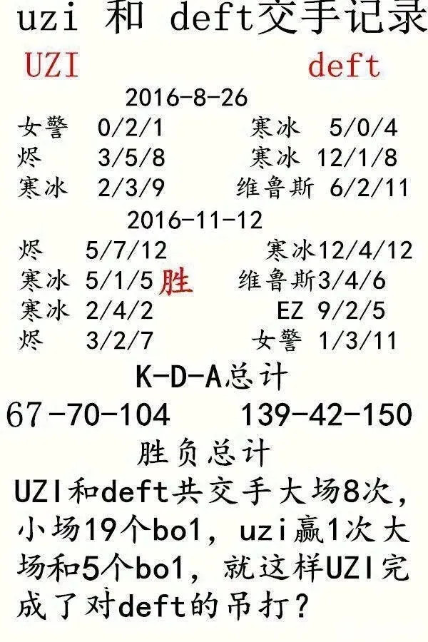 uzi和deft交手数据