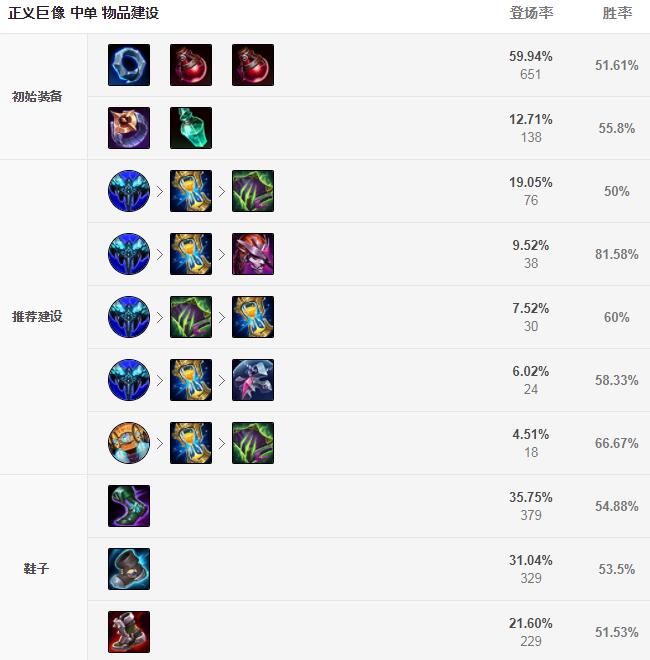 狼头加里奥出装