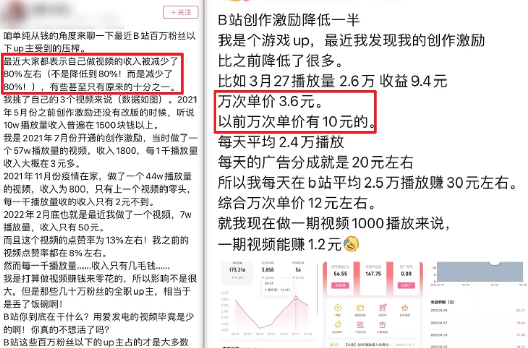 b站up主的收入减少