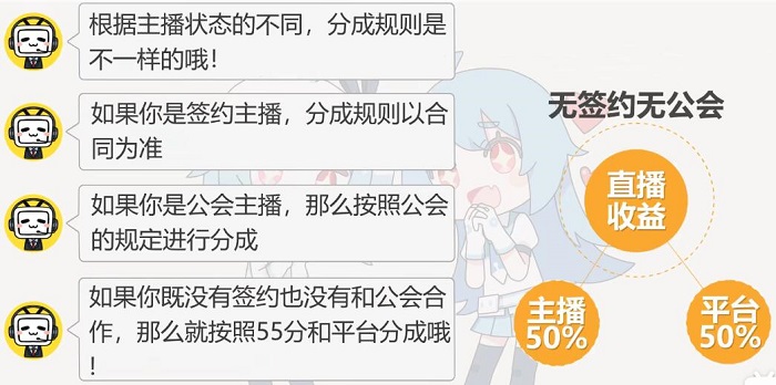 b站直播官方抽成50% 是行业最低比例