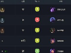 lol上分快的英雄2022端游