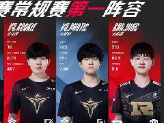 lpl一阵评选规则 lpl一阵二阵三阵怎么评的